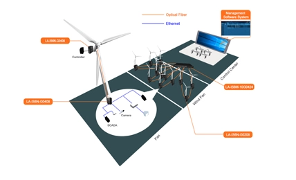 Erneuerbare Energien