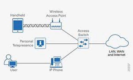 Unternehmens netzwerk
