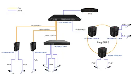 Überwachungs system
