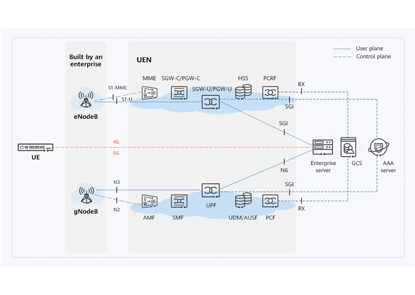 Entdecken Sie die Vorteile eines integrierten Netzwerks für Ihr Unternehmen