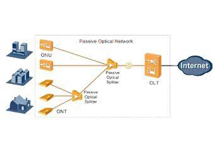 Optisches Modul & Kabel: Das Rückgrat der modernen Netzwerk infrastruktur