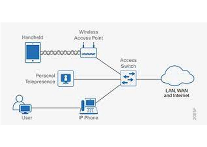 Warum einen Enterprise Network Switch für nahtlose Konnektivität wählen?