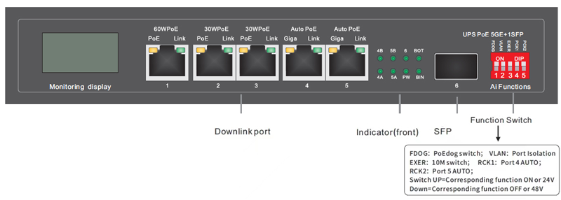 Overview of UPS Solar PoE Ethernet Switch with OLED 1GE 60W PoE 2GE 30W PoE 2GE Auto PoE 1GE SFP Overview of UPS Solar PoE Ethernet Switch with OLED 1GE 60W PoE 2GE 30W PoE 2GE Auto PoE 1GE SFP