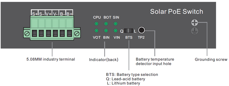 Overview of UPS Solar PoE Ethernet Switch with OLED 1GE 60W PoE 2GE 30W PoE 2GE Auto PoE 1GE SFP Overview of UPS Solar PoE Ethernet Switch with OLED 1GE 60W PoE 2GE 30W PoE 2GE Auto PoE 1GE SFP