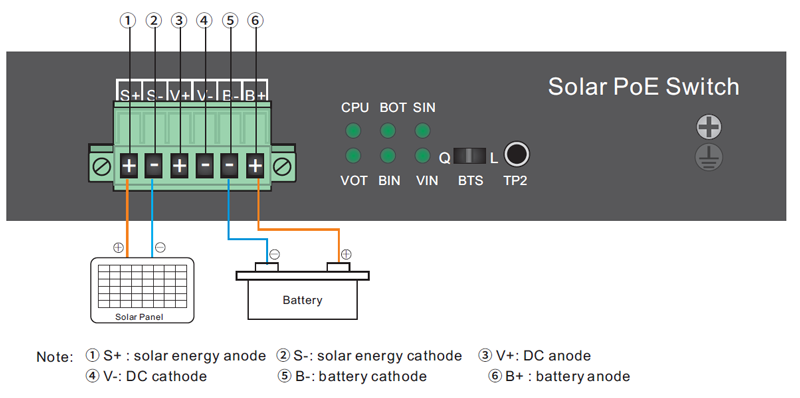 Overview of UPS Solar PoE Ethernet Switch with OLED 1GE 60W PoE 2GE 30W PoE 2GE Auto PoE 1GE SFP Overview of UPS Solar PoE Ethernet Switch with OLED 1GE 60W PoE 2GE 30W PoE 2GE Auto PoE 1GE SFP
