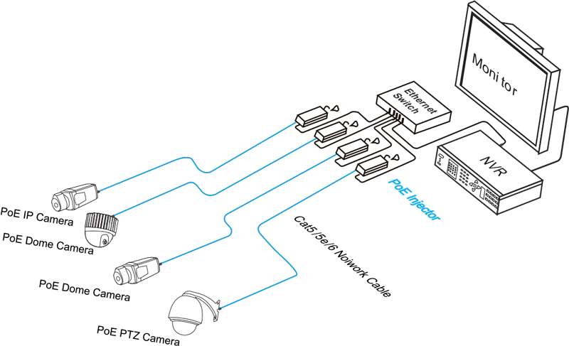 Connectivity Solutions of 100M/1000M/2.5G PoE injector IEEE802.3af/at PoE  30w, LA-PSE-30T2.5G-Y