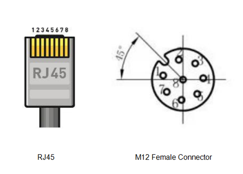 Connectivity Solutions of Industrial Single Port 10/100/1000 PoE Injector 30w M12 Connector Connectivity Solutions of Industrial Single Port 10/100/1000 PoE Injector 30w M12 Connector