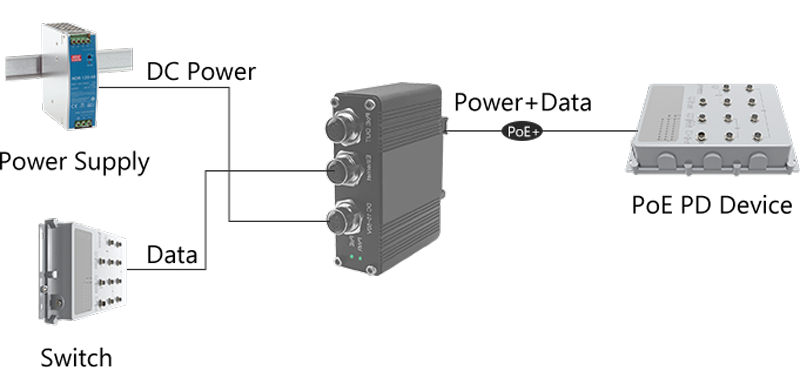 Connectivity Solutions of Industrial Single Port 10/100/1000 PoE Injector 30w M12 Connector Connectivity Solutions of Industrial Single Port 10/100/1000 PoE Injector 30w M12 Connector