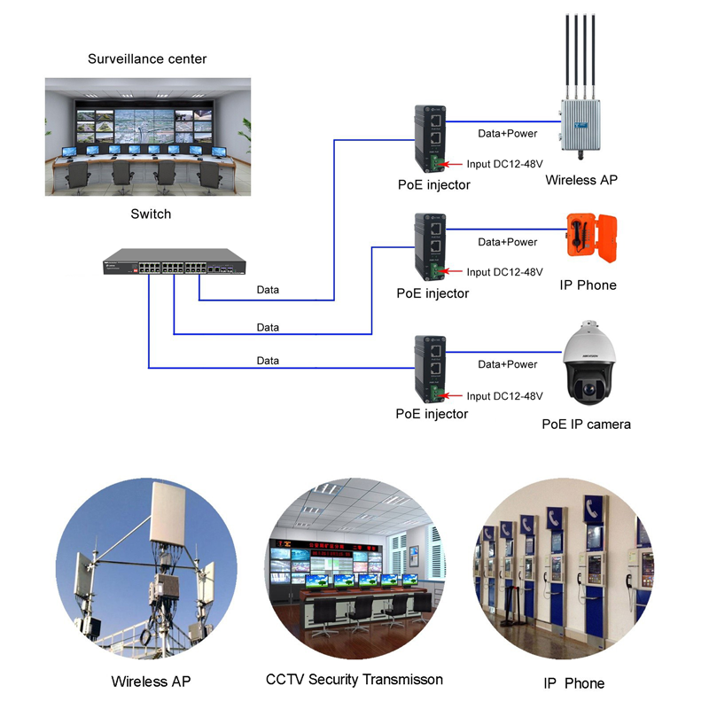 Connectivity Solutions of Industrial Single Port 10/100/1000Mbps/2.5G PoE Injector 30w Connectivity Solutions of Industrial Single Port 10/100/1000Mbps/2.5G PoE Injector 30w