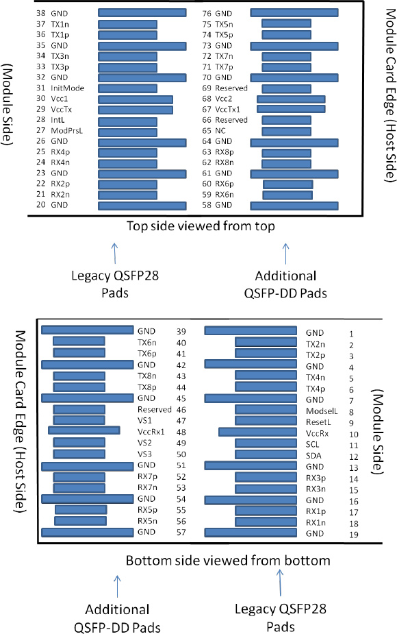 Pin Assignment and Deion of 200G QSFP-DD LR4 1310nm 10km_LA-OT-200G-LR4 Pin Assignment and Deion of 200G QSFP-DD LR4 1310nm 10km_LA-OT-200G-LR4