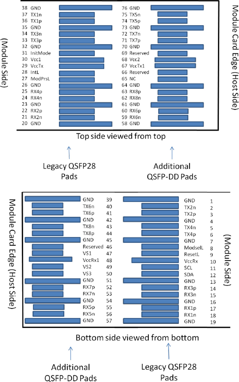 Pin Assignment and Description of 400Gb/s QSFP-DD DR4 500m Transceiver