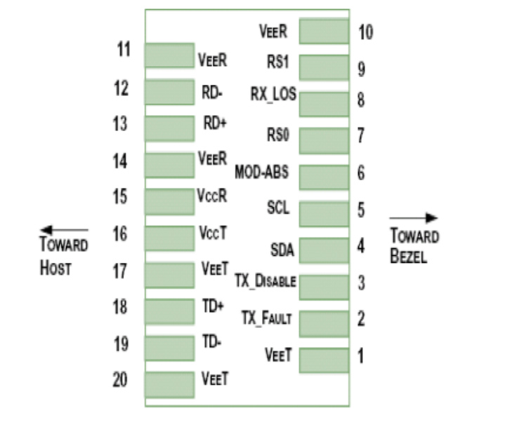 Pin Description of 10Gb/s SFP  CWDM 40km Transceiver