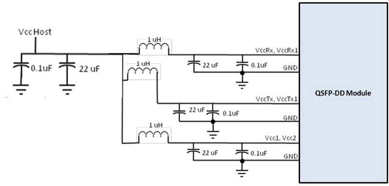 Recommended Power Supply Filter of 400Gb/s QSFP-DD SR8 100m Transceiver Recommended Power Supply Filter of 400Gb/s QSFP-DD SR8 100m Transceiver