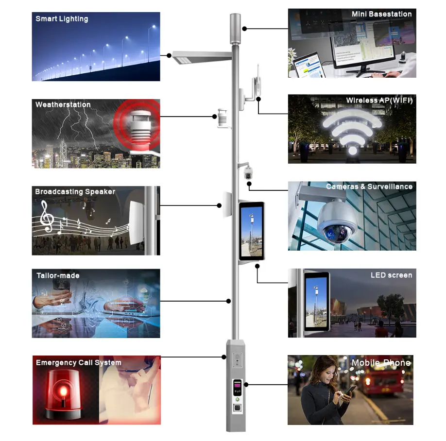 Smart Light Pole Gateway