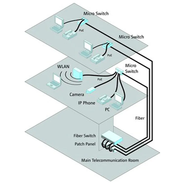Anstieg der FTTO-Nachfrage treibt das Wachstum der optischen Kommunikation im Jahr 2025 an: Wichtige Markt einblicke