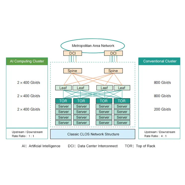 Der 800G Optical Transceiver Boom: Warum er den Markt bis 2029 dominieren wird