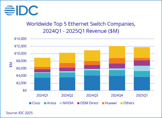 smart city light pole