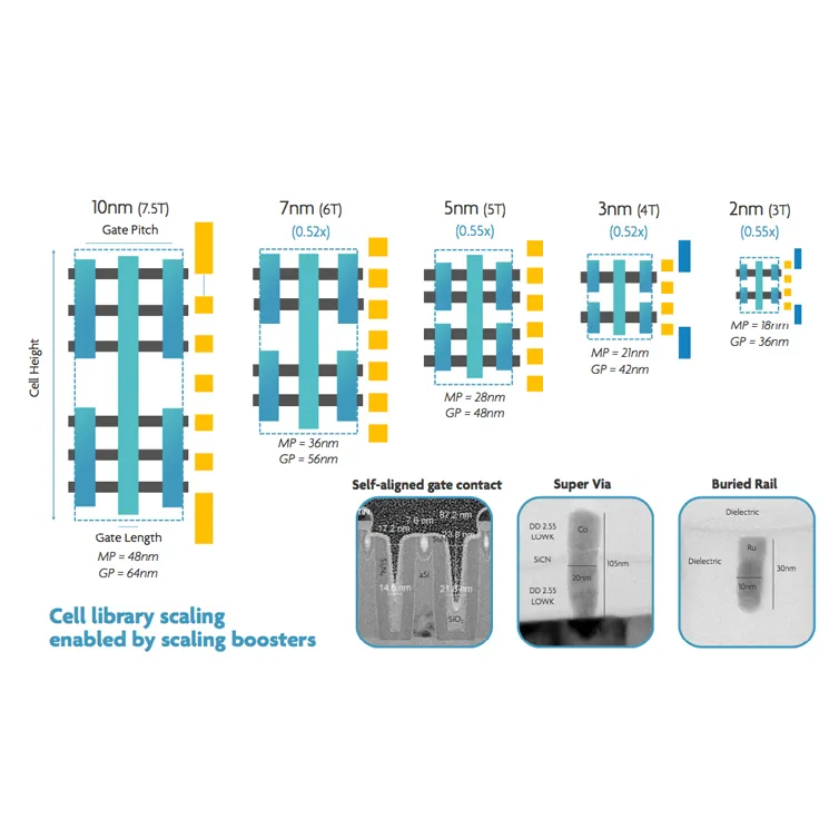 Wafer gießerei industrie auf starkes Wachstum eingestellt: Ein Umsatz anstieg von 20% bis 2025