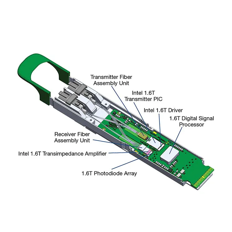 Der Markt für optische Module steigt im Jahr 2024 auf 14,4 Milliarden US-Dollar-ein rekord verdächtiges Wachstum von 52% inmitten eines KI-Anschwungs